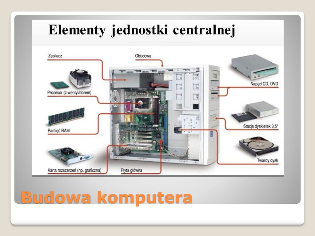 Prezentacja Budowa Komputera Ppt Pobierz